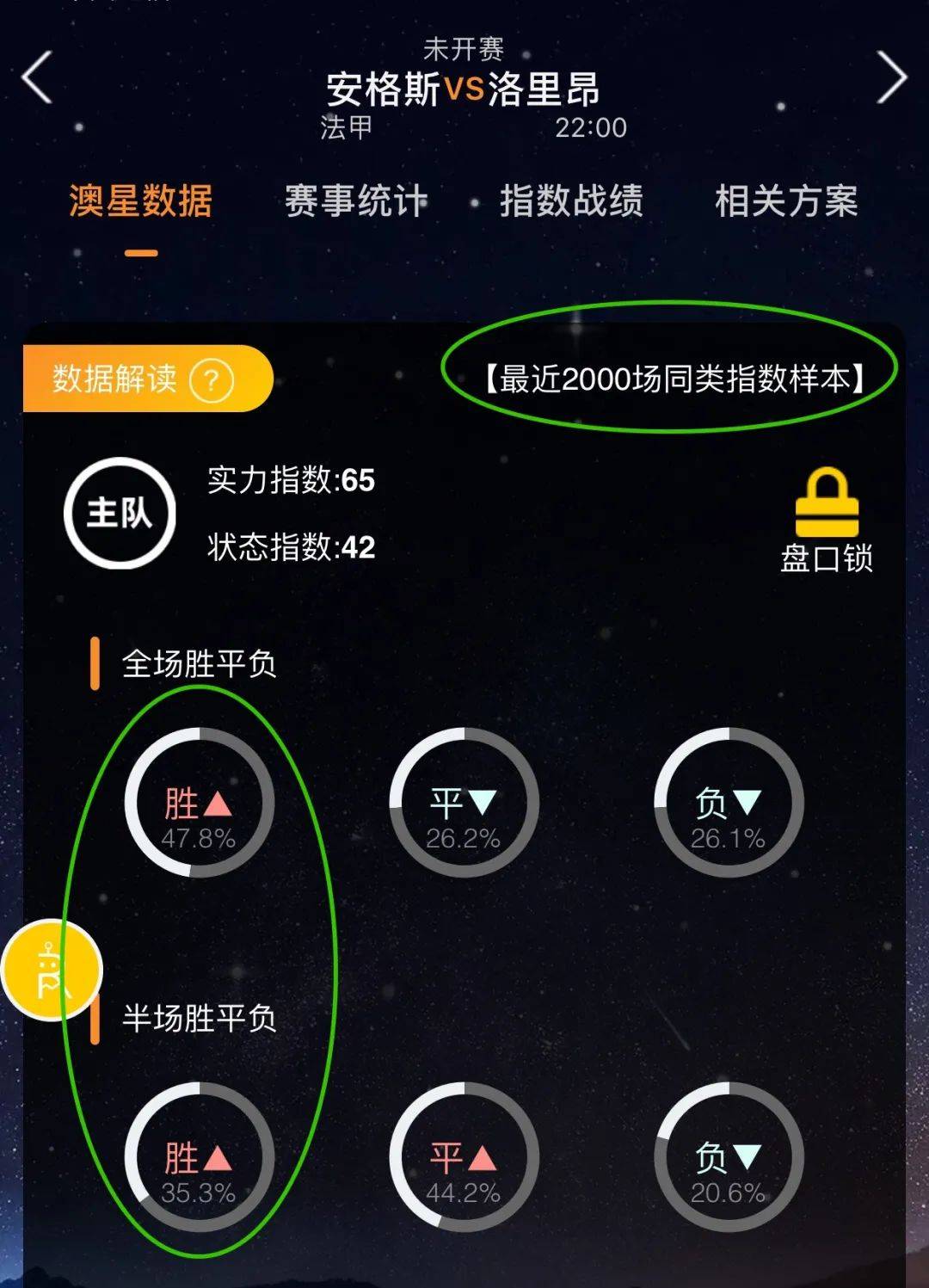 未能转化